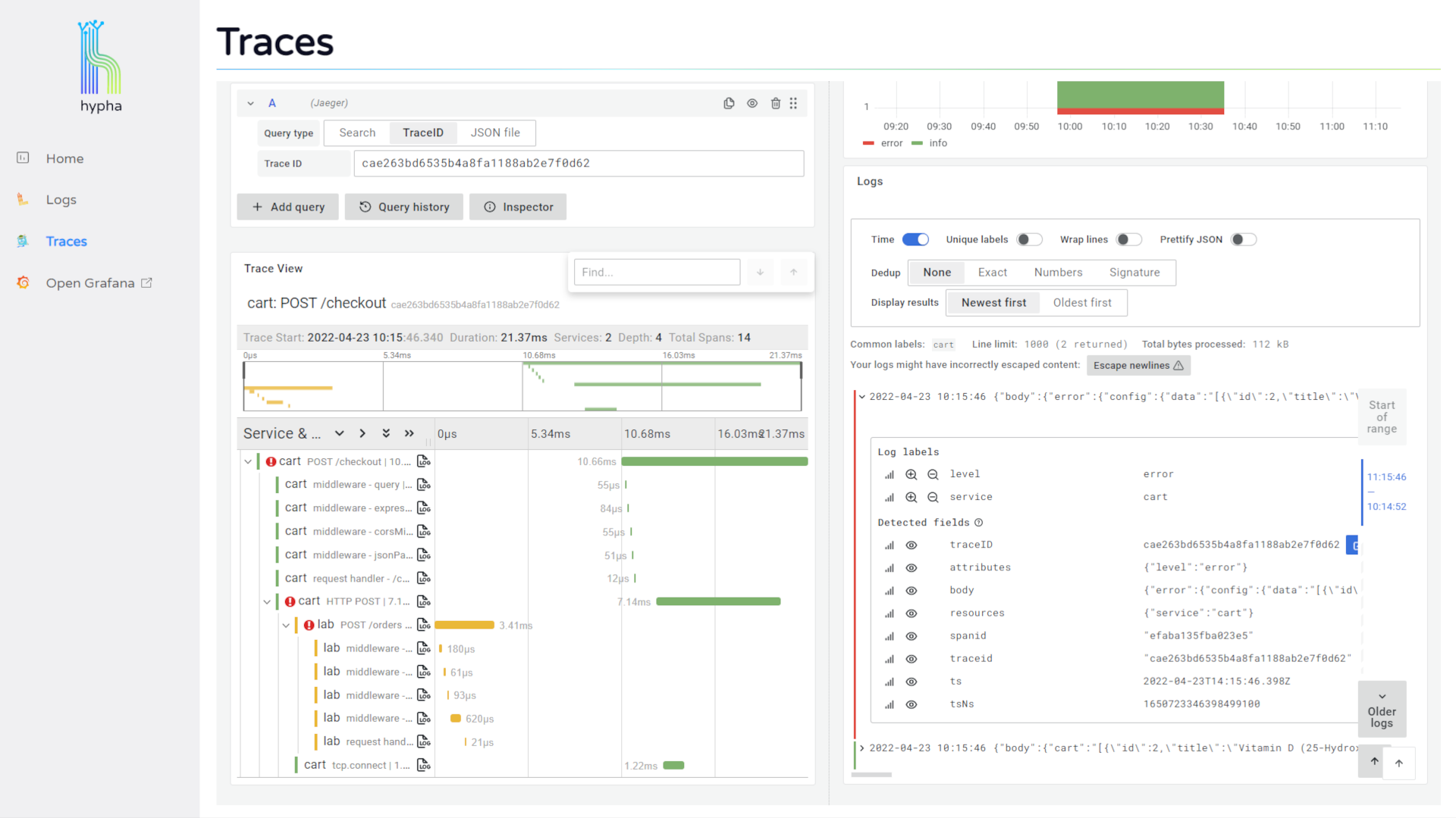 Hypha's UI